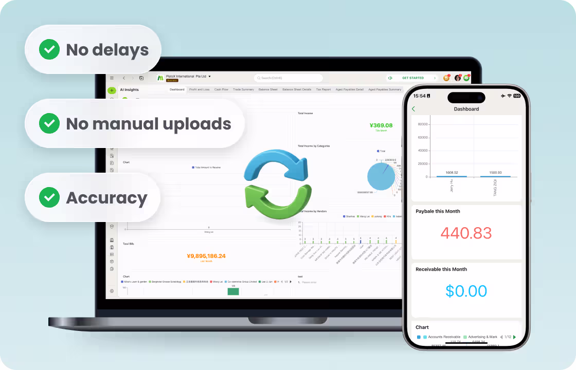 The image shows ccMonet’s financial dashboards on laptop and mobile, with tags: “No delays,”“No manual uploads,”“Accuracy.”It highlights AI - powered real - time financial management for SMEs. Backed by experts (ensuring compliance, data integrity), it streamlines efficient, accurate finance workflows.