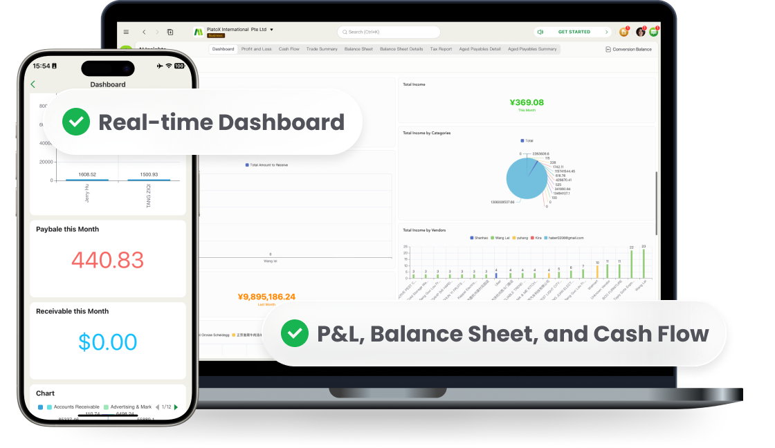 The image shows ccMonet’s AI - powered financial platform on mobile and desktop. It highlights real - time dashboards, P&L, balance sheets, and cash flow tracking—key tools for SMEs to manage finances. Backed by expert services (tax compliance, business registration), it supports efficient financial operations across industries.