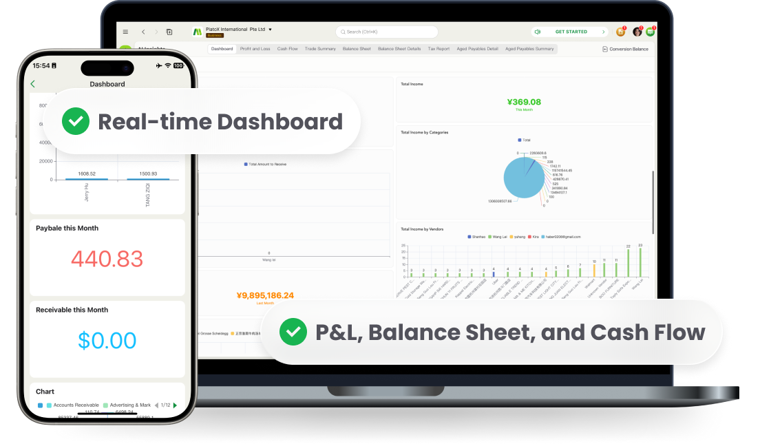 The image shows ccMonet’s real - time financial dashboards on mobile and desktop, displaying P&L, balance sheet, and cash - flow data. It highlights AI - powered tools for SMEs to track finances in real time. Backed by experts (ensuring compliance, accuracy), it supports efficient financial management.