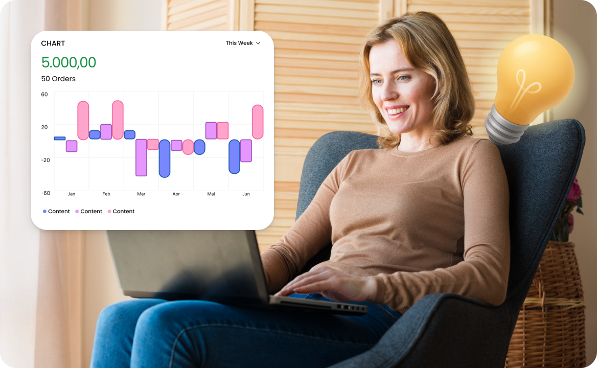 A woman works on a laptop, with a financial chart (showing orders and trends) and a light - bulb icon. She represents ccMonet’s experts, using AI - powered tools (dashboard, financial analysis) to help SMEs gain insights, manage finances smartly, and ensure compliance with expert support.