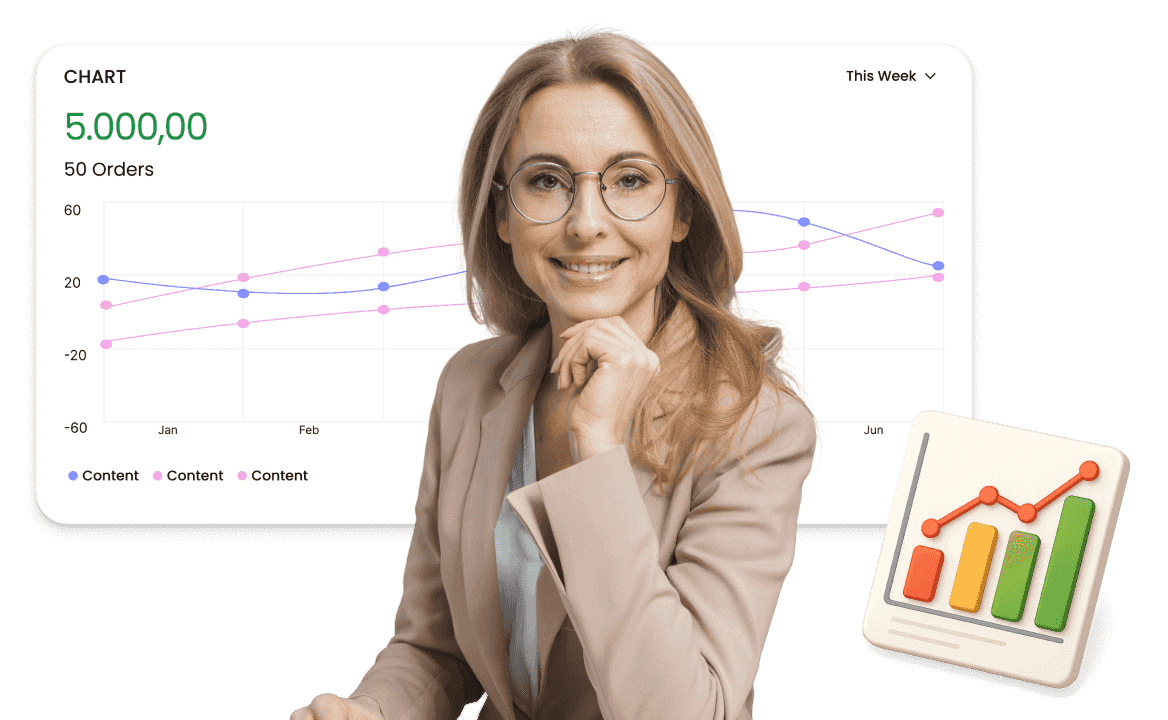 A woman in a light - brown suit sits beside a financial chart (showing orders and trends) and a graph icon. She represents ccMonet’s experts, using AI - powered dashboards and analysis tools to help SMEs gain financial insights, ensure data accuracy, and deliver tailored workflow solutions, supported by tax and compliance specialists.
